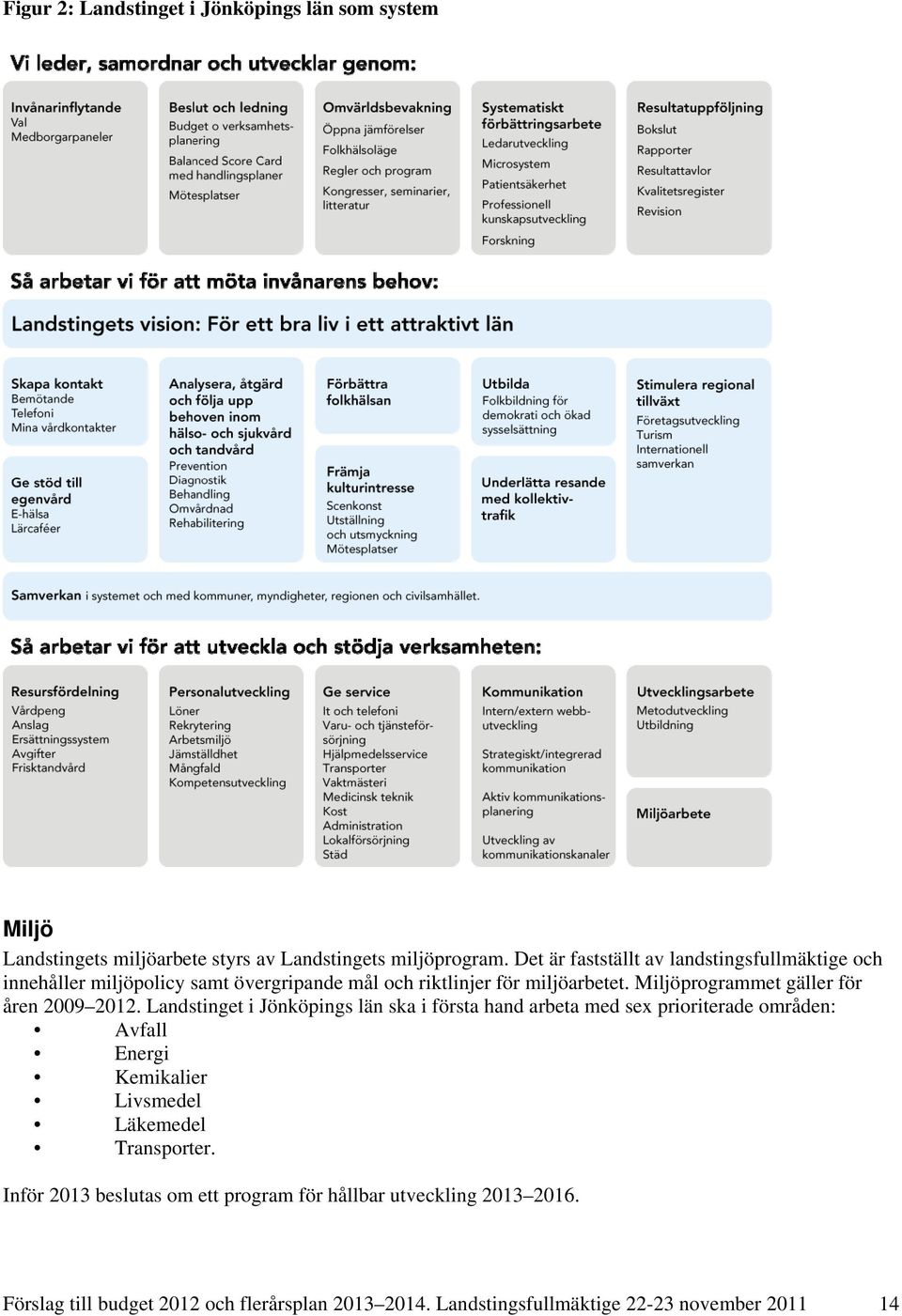 Miljöprogrammet gäller för åren 2009 2012.