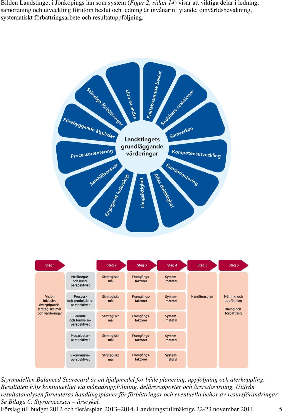 Styrmodellen Balanced Scorecard är ett hjälpmedel för både planering, uppföljning och återkoppling.