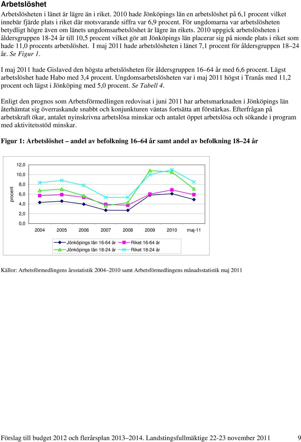2010 uppgick arbetslösheten i åldersgruppen 18-24 år till 10,5 procent vilket gör att Jönköpings län placerar sig på nionde plats i riket som hade 11,0 procents arbetslöshet.