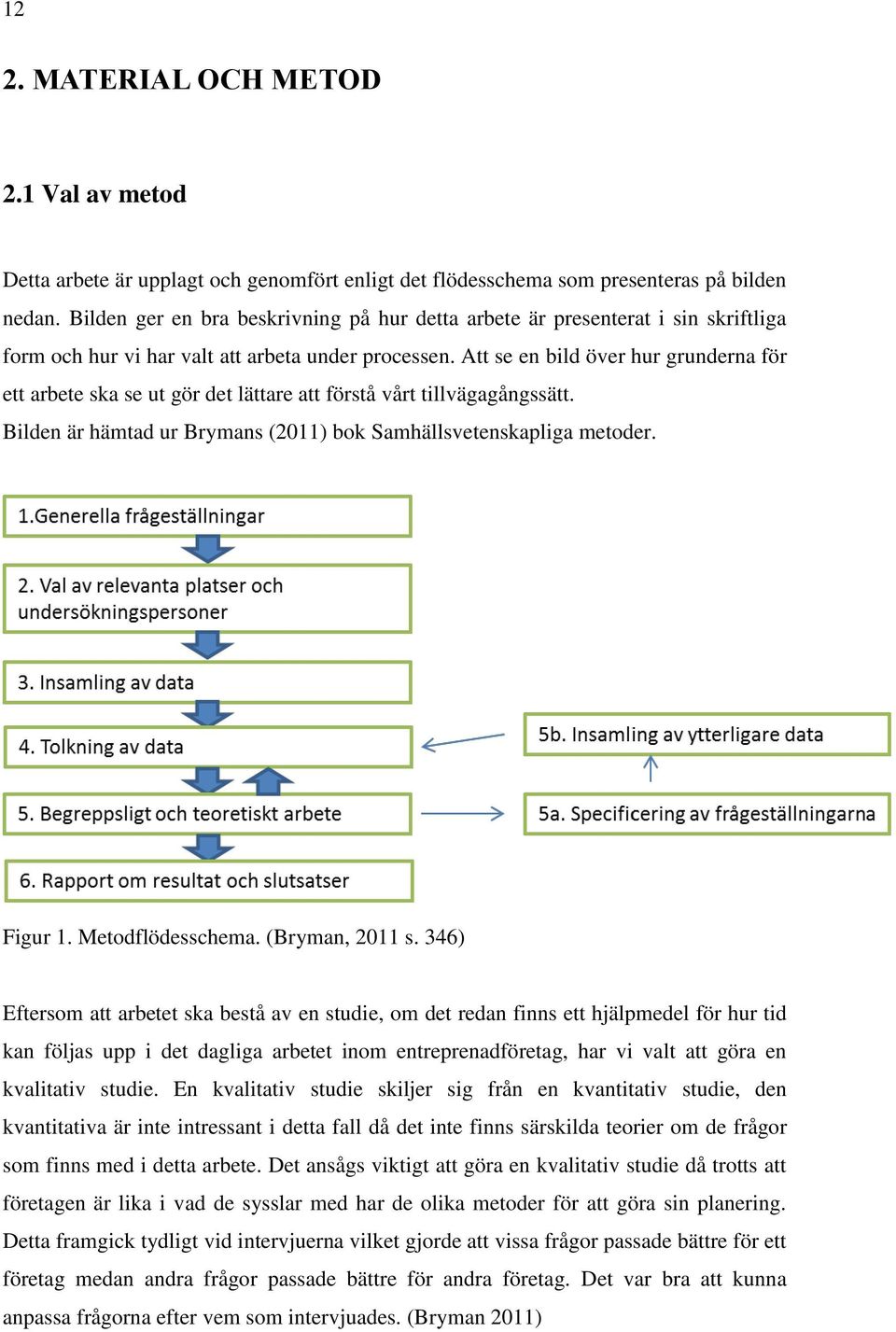 Att se en bild över hur grunderna för ett arbete ska se ut gör det lättare att förstå vårt tillvägagångssätt. Bilden är hämtad ur Brymans (2011) bok Samhällsvetenskapliga metoder. Figur 1.