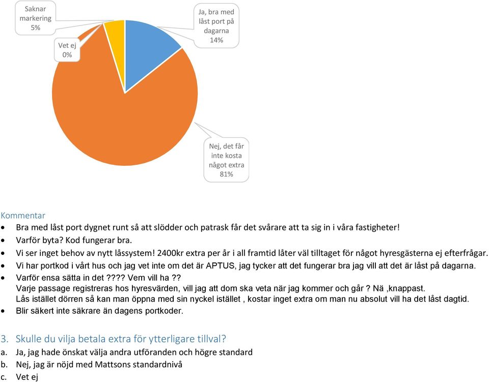 Vi har portkod i vårt hus och jag vet inte om det är APTUS, jag tycker att det fungerar bra jag vill att det är låst på dagarna. Varför ensa sätta in det???? Vem vill ha?