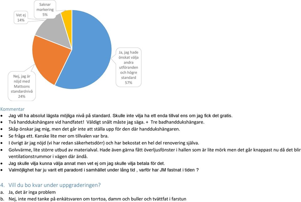 Skåp önskar jag mig, men det går inte att ställa upp för den där handdukshängaren. Se fråga ett. Kanske lite mer om tillvalen var bra.