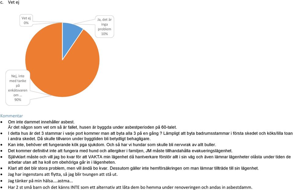 Då skulle tillvaron under byggtiden bli betydligt behagligare. Kan inte, behöver ett fungerande kök pga sjukdom. Och så har vi hundar som skulle bli nervvrak av allt buller.