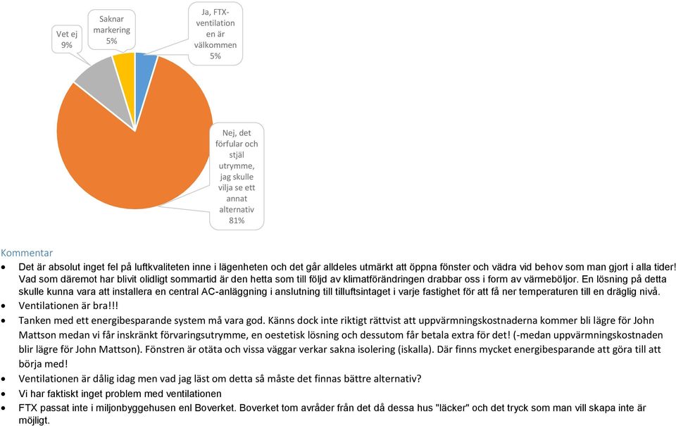 Vad som däremot har blivit olidligt sommartid är den hetta som till följd av klimatförändringen drabbar oss i form av värmeböljor.