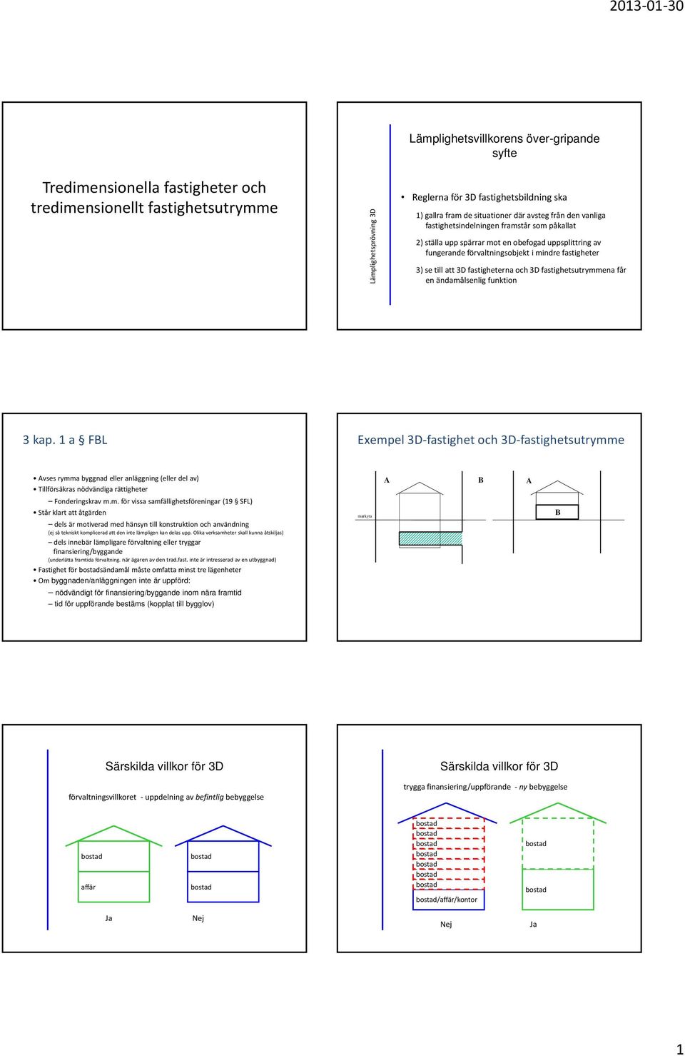 till att 3D fastigheterna och 3D fastighetsutrymmena får en ändamålsenlig funktion 3 kap.