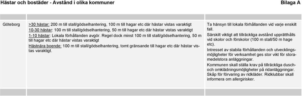 Regel dock minst 100 m till stall/gödselhantering, 50 m till hagar etc där hästar vistas varaktigt Hästnära boende: 100 m till stall/gödselhantering, tomt gränsande till hagar etc där hästar vistas