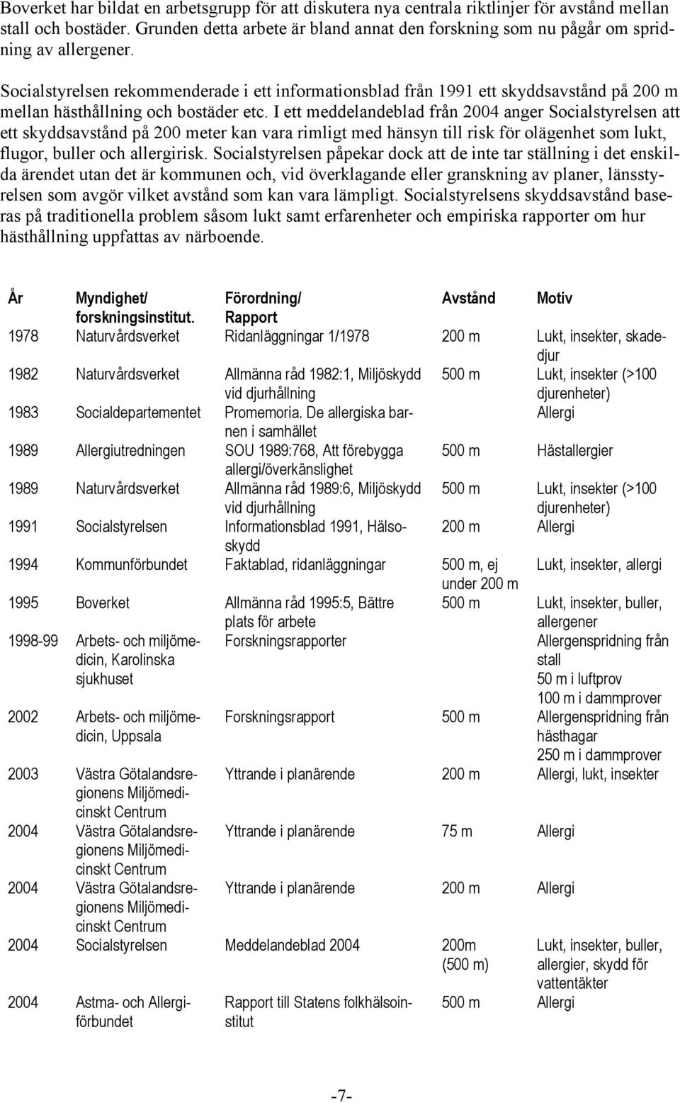 Socialstyrelsen rekommenderade i ett informationsblad från 1991 ett skyddsavstånd på 200 m mellan hästhållning och bostäder etc.