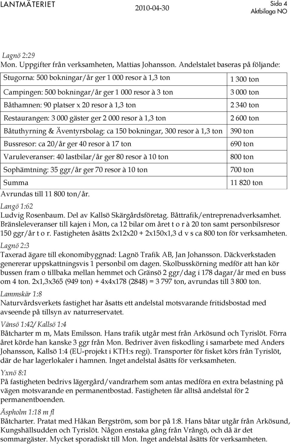 000 gäster ger 2 000 resor à 1,3 ton Båtuthyrning & Äventyrsbolag: ca 150 bokningar, 300 resor à 1,3 ton Bussresor: ca 20/år ger 40 resor à 17 ton Varuleveranser: 40 lastbilar/år ger 80 resor à 10