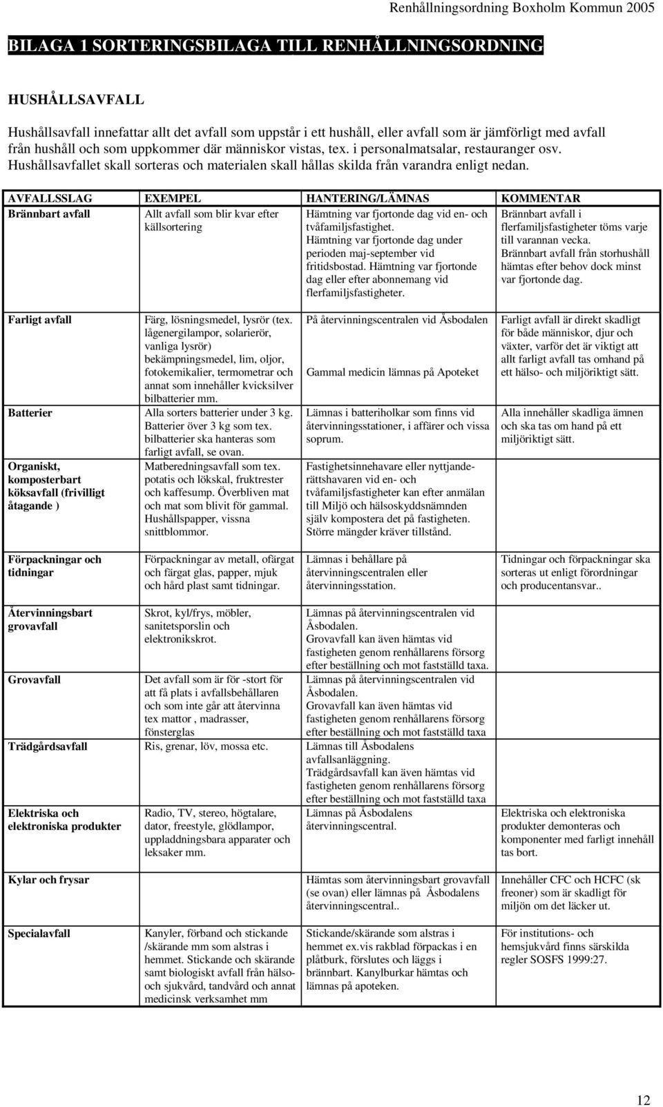 Hushållsavfallet skall sorteras och materialen skall hållas skilda från varandra enligt nedan.