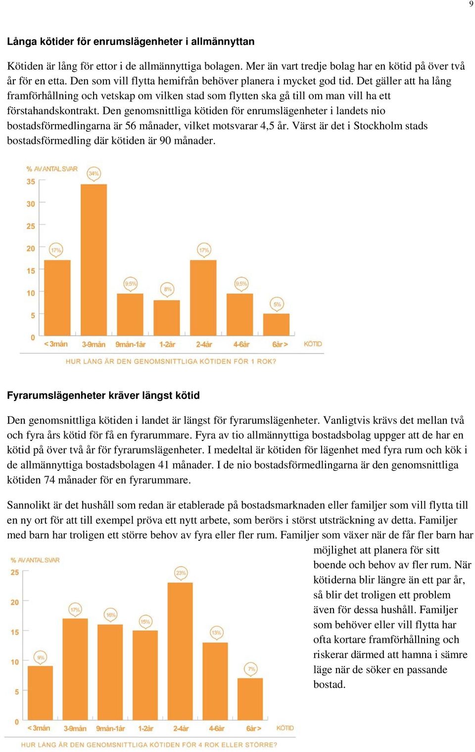 Den genomsnittliga kötiden för enrumslägenheter i landets nio bostadsförmedlingarna är 56 månader, vilket motsvarar 4,5 år. Värst är det i Stockholm stads bostadsförmedling där kötiden är 90 månader.