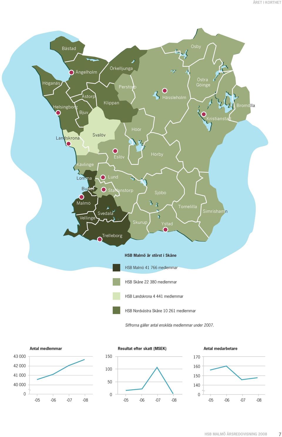 Bromölla HSB Skåne 22 380 medlemmar Kristianstad HSB Landskrona 4 441 medlemmar r HSB Nordvästra Skåne Skåne 10 261 medlemmar Siffrorna gäller antal enskilda medlemmar under 2007.