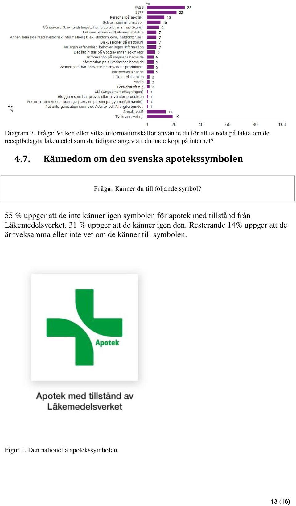 angav att du hade köpt på internet? 4.7. Kännedom om den svenska apotekssymbolen Fråga: Känner du till följande symbol?