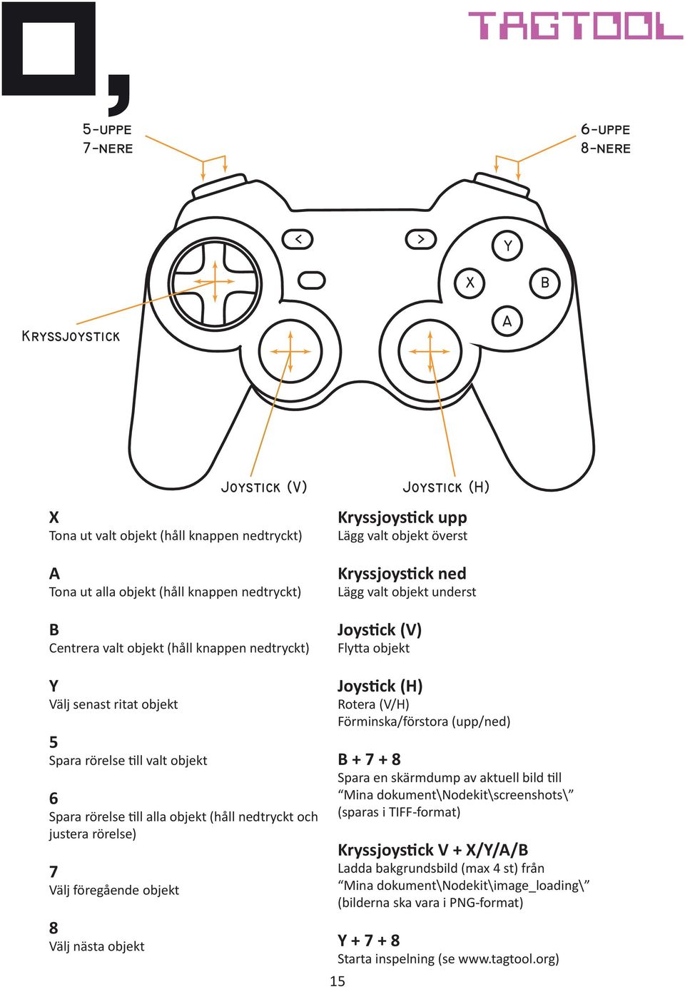 valt objekt underst Joystick (V) Flytta objekt Joystick (H) Rotera (V/H) Förminska/förstora (upp/ned) B + 7 + 8 Spara en skärmdump av aktuell bild till Mina dokument\nodekit\screenshots\