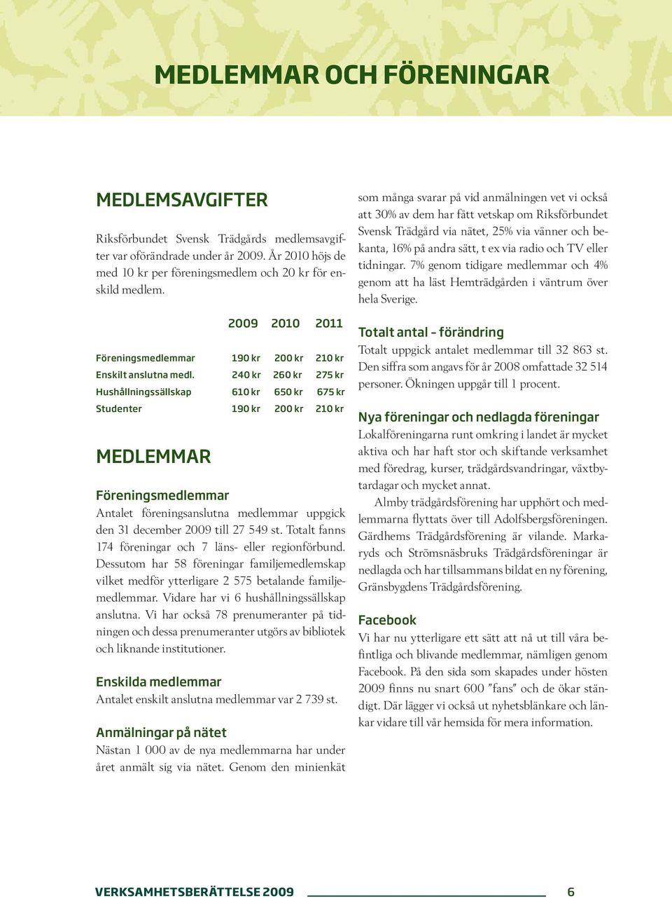 240 kr 260 kr 275 kr Hushållningssällskap 610 kr 650 kr 675 kr Studenter 190 kr 200 kr 210 kr MEDLEMMAR Föreningsmedlemmar Antalet föreningsanslutna medlemmar uppgick den 31 december 2009 till 27 549