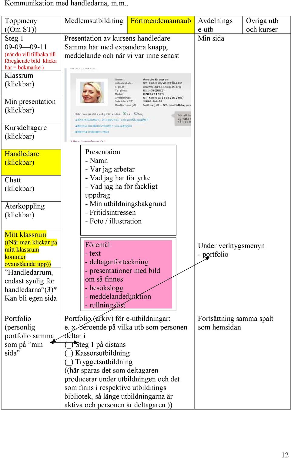 synlig för handledarna (3)* Kan bli egen sida Presentaion - Namn - Var jag arbetar - Vad jag har för yrke - Vad jag ha för fackligt uppdrag - Min utbildningsbakgrund - Fritidsintressen