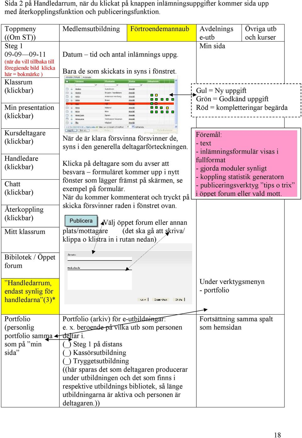 Gul = Ny uppgift Grön = Godkänd uppgift Röd = kompletteringar begärda Kursdeltagare Handledare Chatt Återkoppling Bibilotek / Öppet forum Handledarrum, endast synlig för handledarna (3)* När de är