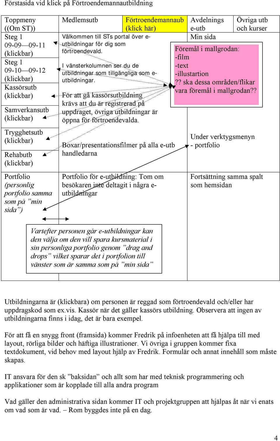 För att gå kassörsutbildning krävs att du är registrerad på uppdraget, övriga utbildningar är öppna för förtroendevalda.