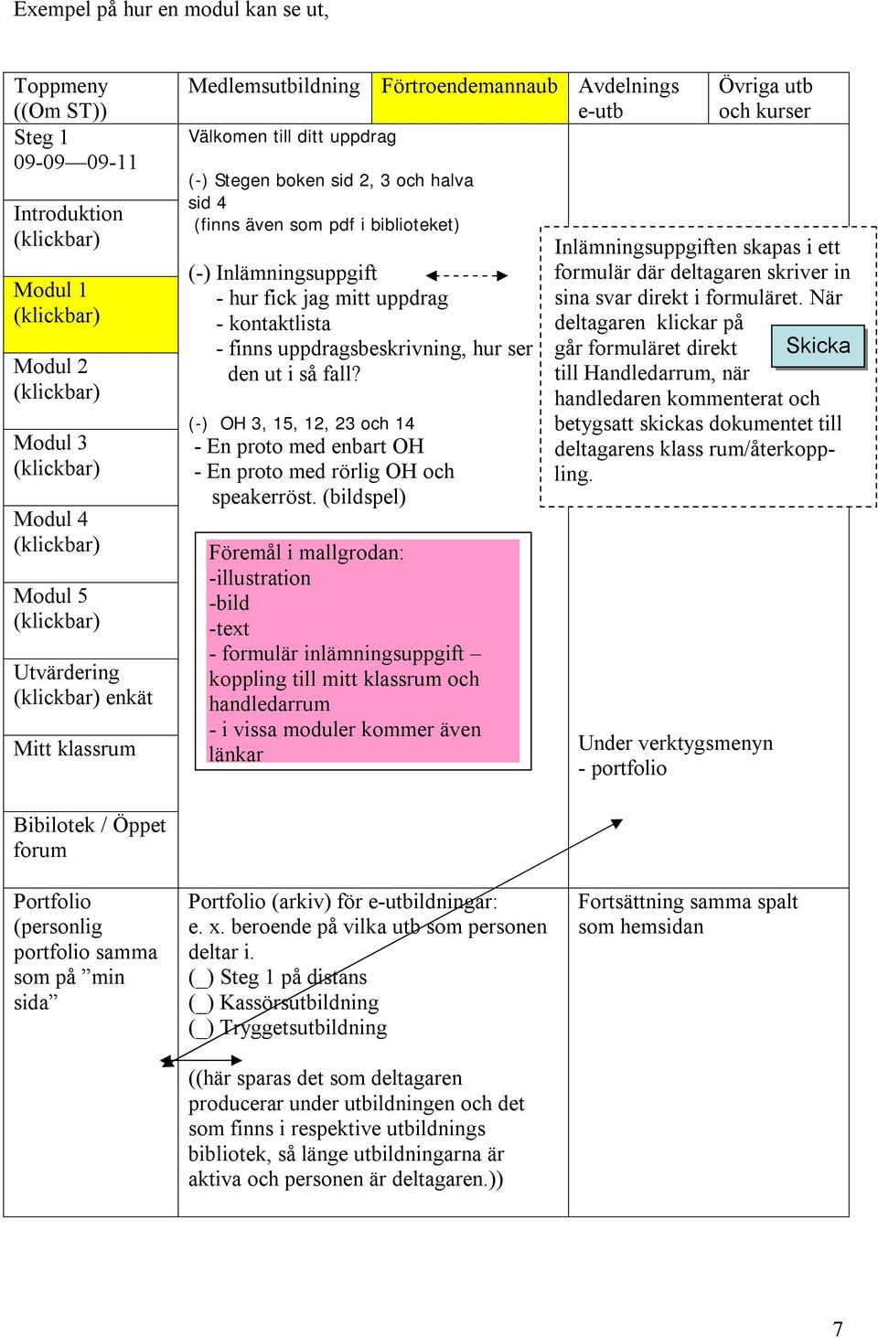 (-) OH 3, 15, 12, 23 och 14 - En proto med enbart OH - En proto med rörlig OH och speakerröst.