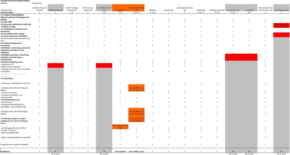 13 4, 5, 6 4, 5, 7 5, 6 3 1 6.3.1 Registreringsskyldigheter (Registreringsbevis från Bolagsverket bifogat) J J J J J J J J J J J J J J J J 6.3.2 SKV 4820 J J J J J J J J J J J J J J J J 6.