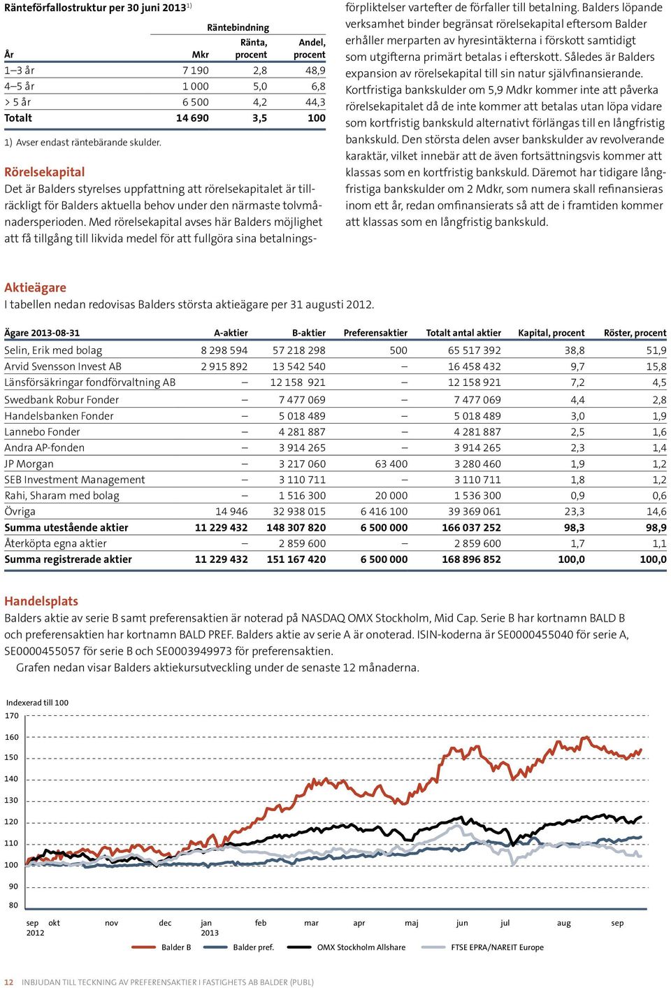 Med rörelsekapital avses här Balders möjlighet att få tillgång till likvida medel för att fullgöra sina betalningsförpliktelser vartefter de förfaller till betalning.