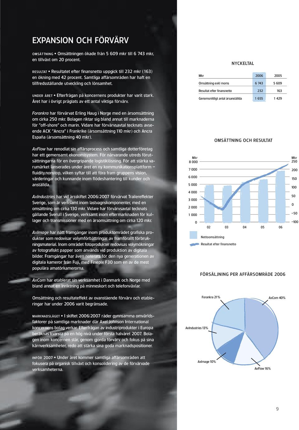 Mkr 2006 2005 Omsättning exkl moms 6 743 5 609 UNDER ÅRET Efterfrågan på koncernens produkter har varit stark. Året har i övrigt präglats av ett antal viktiga förvärv.