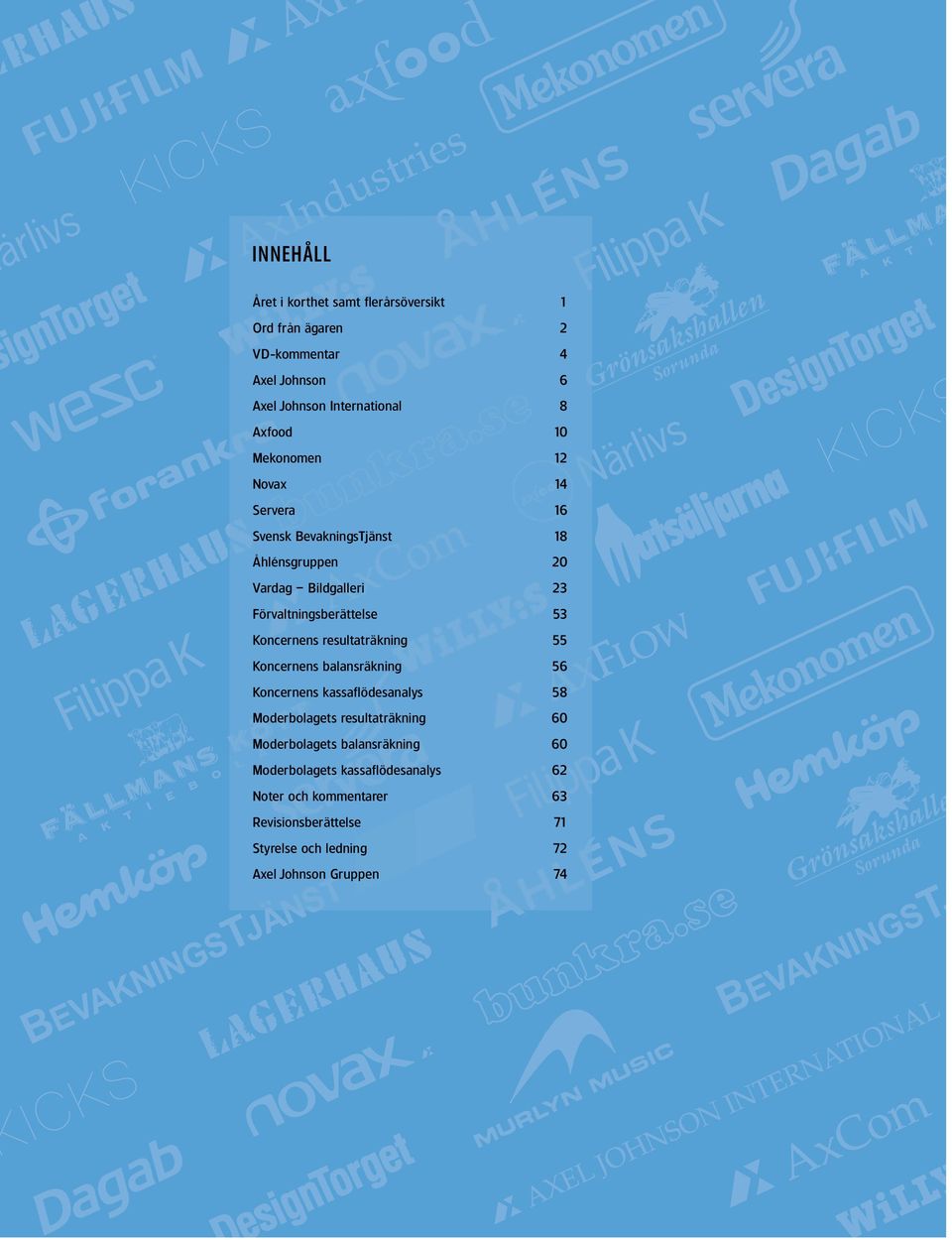 resultaträkning 55 Koncernens balansräkning 56 Koncernens kassaflödesanalys 58 Moderbolagets resultaträkning 60 Moderbolagets