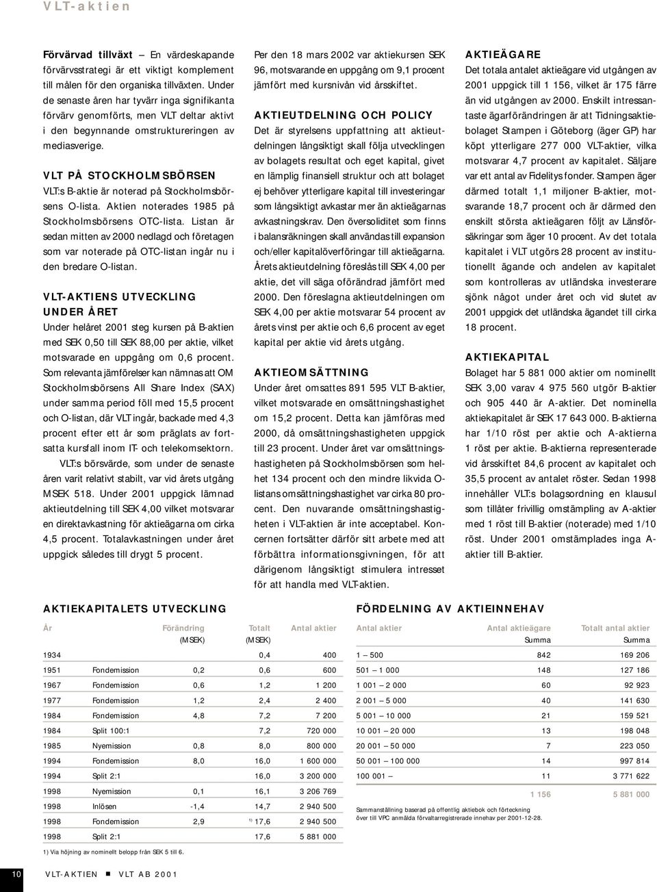 VLT PÅ STOCKHOLMSBÖRSEN VLT:s B-aktie är noterad på Stockholmsbörsens O-lista. Aktien noterades 1985 på Stockholmsbörsens OTC-lista.