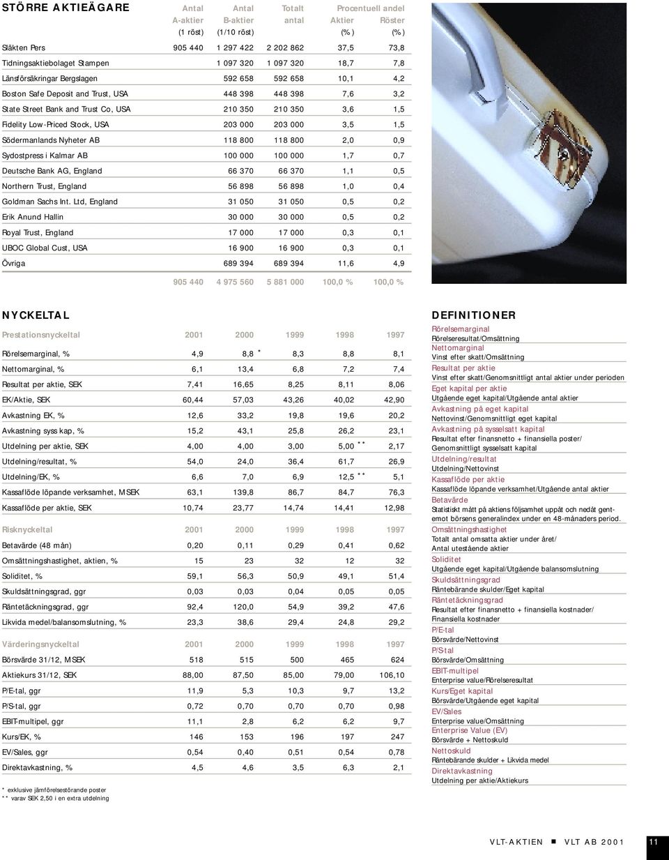 350 3,6 1,5 Fidelity Low-Priced Stock, USA 203 000 203 000 3,5 1,5 Södermanlands Nyheter AB 118 800 118 800 2,0 0,9 Sydostpress i Kalmar AB 100 000 100 000 1,7 0,7 Deutsche Bank AG, England 66 370 66