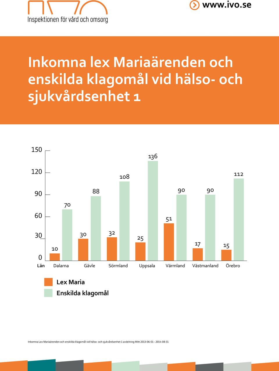 Värmland Västmanland Örebro Lex Maria Enskilda klagomål Inkomna Lex Mariaärenden