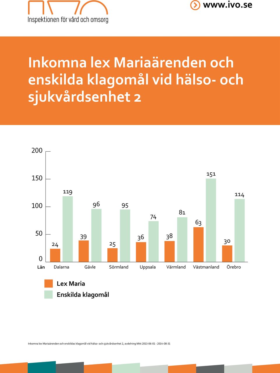 Värmland Västmanland Örebro Lex Maria Enskilda klagomål Inkomna lex Mariaärenden