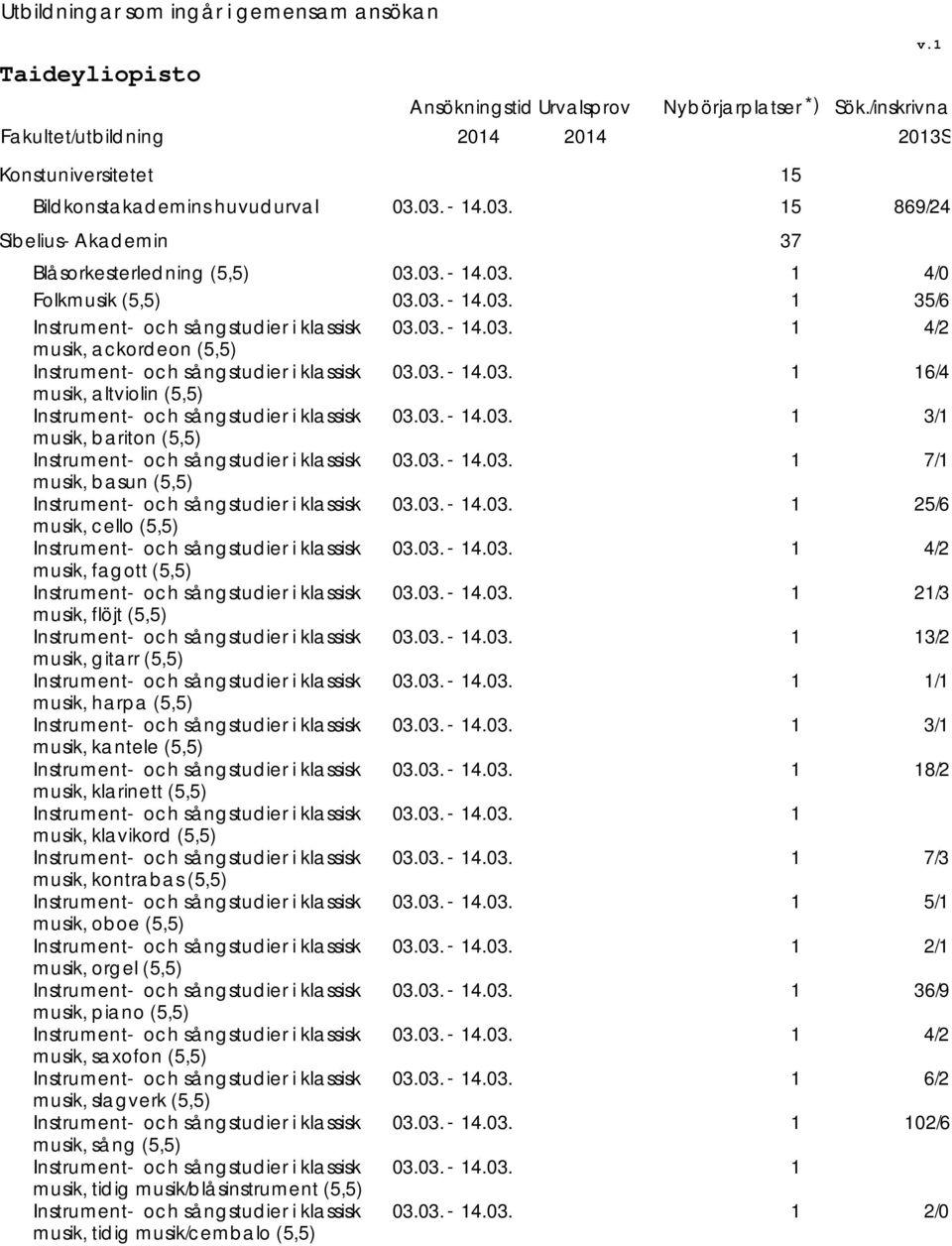 kantele (5,5) musik, klarinett (5,5) musik, klavikord (5,5) musik, kontrabas (5,5) musik, oboe (5,5) musik, orgel (5,5) musik, piano (5,5) musik, saxofon (5,5) musik,