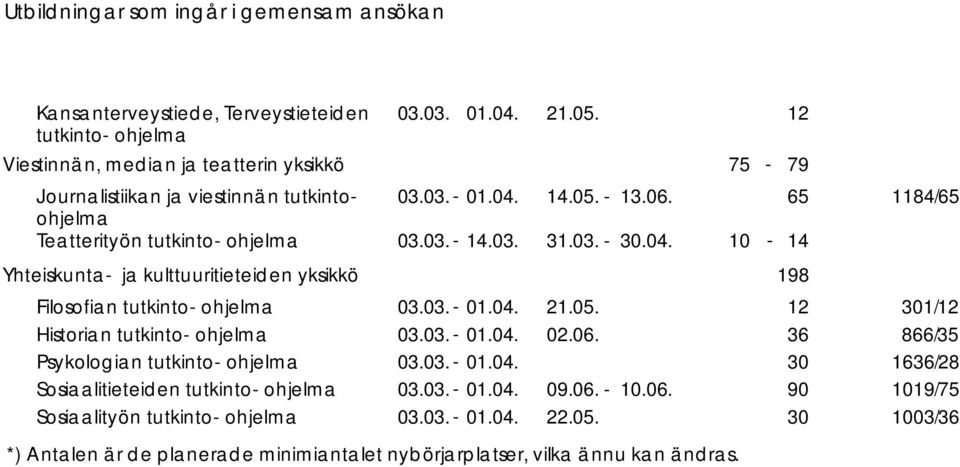 tutkintoohjelma.05. 3.06. 3.03..0. 0 65 8/65 Yhteiskunta ja kulttuuritieteiden yksikkö 98 Filosofian tutkintoohjelma 2.