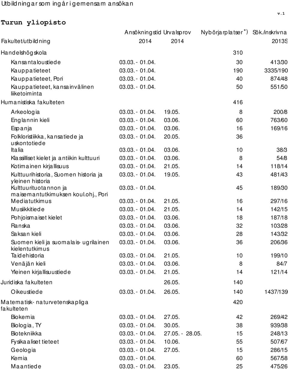 36 0 38/3 Klassilliset kielet ja antiikin kulttuuri 8 5/8 Kotimainen kirjallisuus 2.05. 8/ Kulttuurihistoria, Suomen historia ja yleinen historia Kulttuurituotannon ja maisemantutkimuksen koul.ohj.