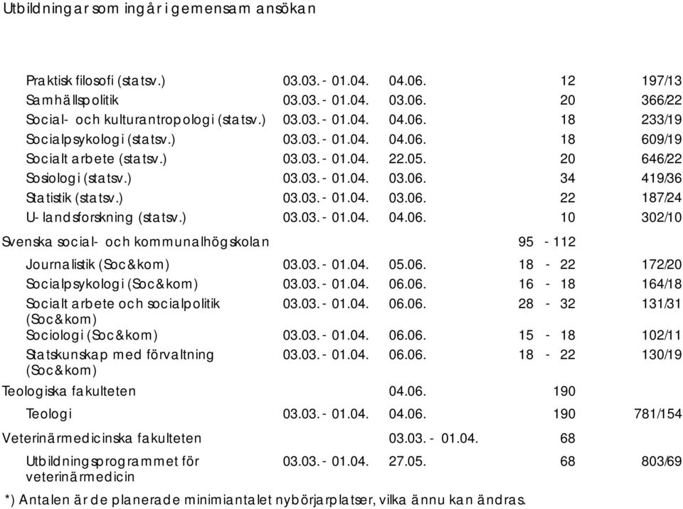 ) 0 2/0 Svenska social och kommunalhögskolan 95 2 Journalistik (Soc&kom) Socialpsykologi (Soc&kom) 05.06.