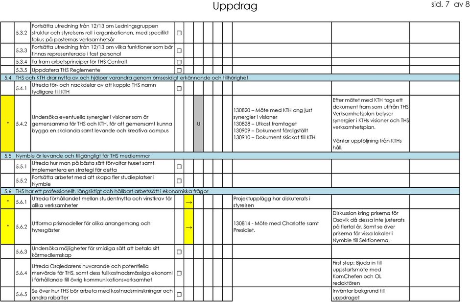 4.2 Undersöka eventuella synergier i visioner som är gemensamma för THS och KTH, för att gemensamt kunna bygga en skolanda samt levande och kreativa campus 5.