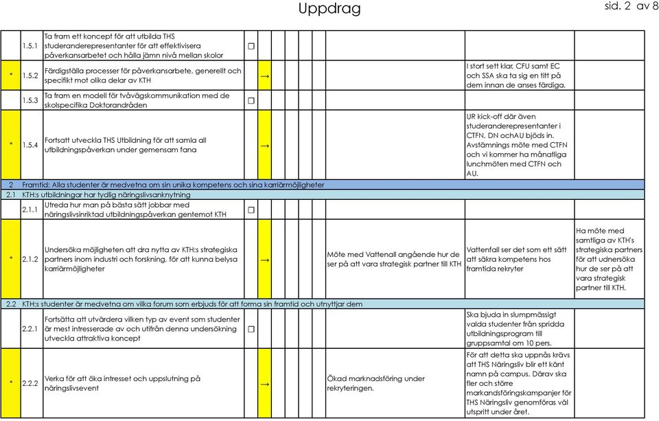 specifikt mot olika delar av KTH Ta fram en modell för tvåvägskommunikation med de skolspecifika Doktorandråden Fortsatt utveckla THS Utbildning för att samla all utbildningspåverkan under gemensam