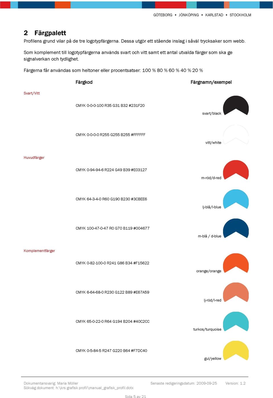 Färgerna får användas som heltoner eller procentsatser: 100 % 80 % 60 % 40 % 20 % Färgkod Färgnamn/exempel Svart/Vitt CMYK 0-0-0-100 R35 G31 B32 #231F20 svart/black CMYK 0-0-0-0 R255 G255 B255