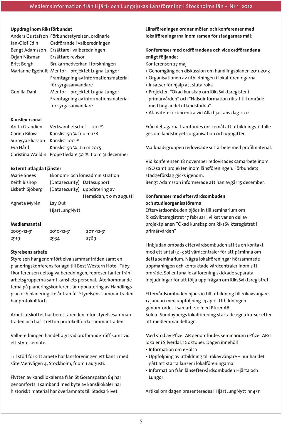 informationsmaterial för syrgasanvändare Kanslipersonal Anita Grandien Verksamhetschef 100 % Carina Bilow Kanslist 50 % fr o m 1/8 Surayya Eliasson Kanslist 100 % Eva Hård Kanslist 50 %, t o m 20/5