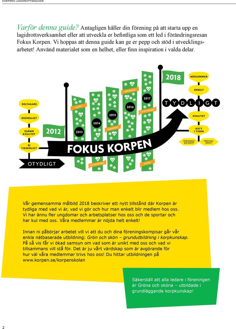 2018 MEDLEMMAR GEMENSKAP ENKELT DELTAGARE KRÅNGLIGT GLÄDJE 2015 2016 2017 ALLA ÄR VÄLKOMNA T Y D L I G T KVALITET OJÄMN KVALITET EJ TIDSENLIGT 2012 2014 2013 Gemenskap GEMENSKAP FOKUS KORPEN