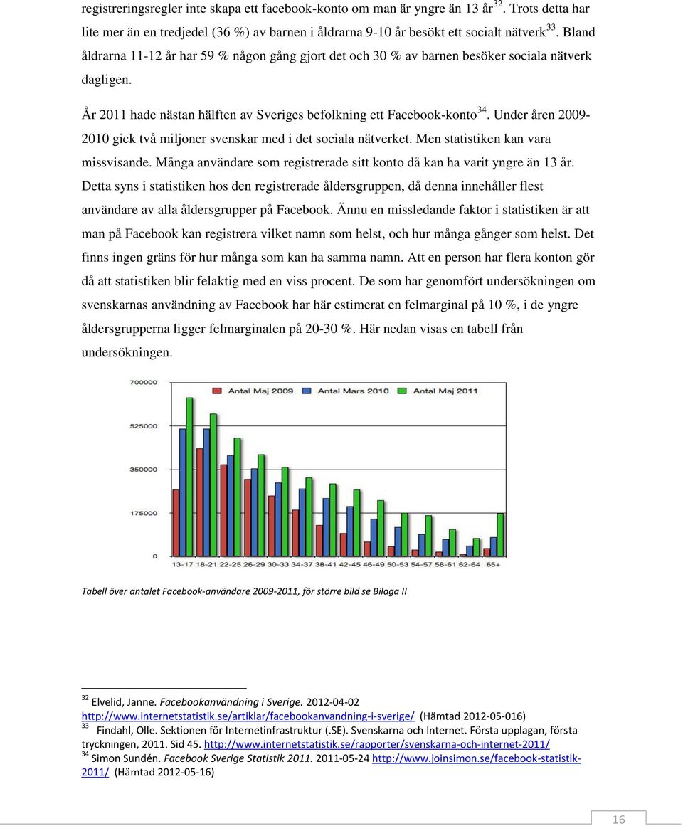 Under åren 2009-2010 gick två miljoner svenskar med i det sociala nätverket. Men statistiken kan vara missvisande. Många användare som registrerade sitt konto då kan ha varit yngre än 13 år.