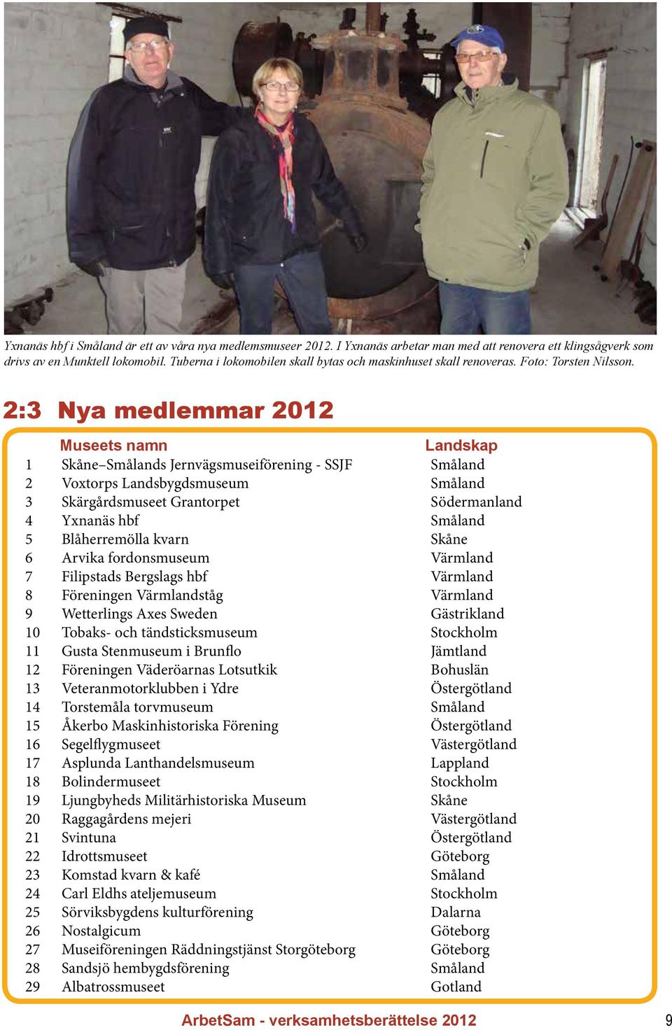 2:3 Nya medlemmar 2012 Museets namn Landskap 1 Skåne Smålands Jernvägsmuseiförening - SSJF Småland 2 Voxtorps Landsbygdsmuseum Småland 3 Skärgårdsmuseet Grantorpet Södermanland 4 Yxnanäs hbf Småland