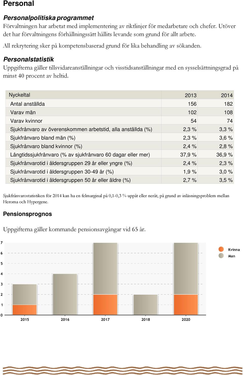 Personalstatistik Uppgifterna gäller tillsvidareanställningar och visstidsanställningar med en sysselsättningsgrad på minst 40 procent av heltid.