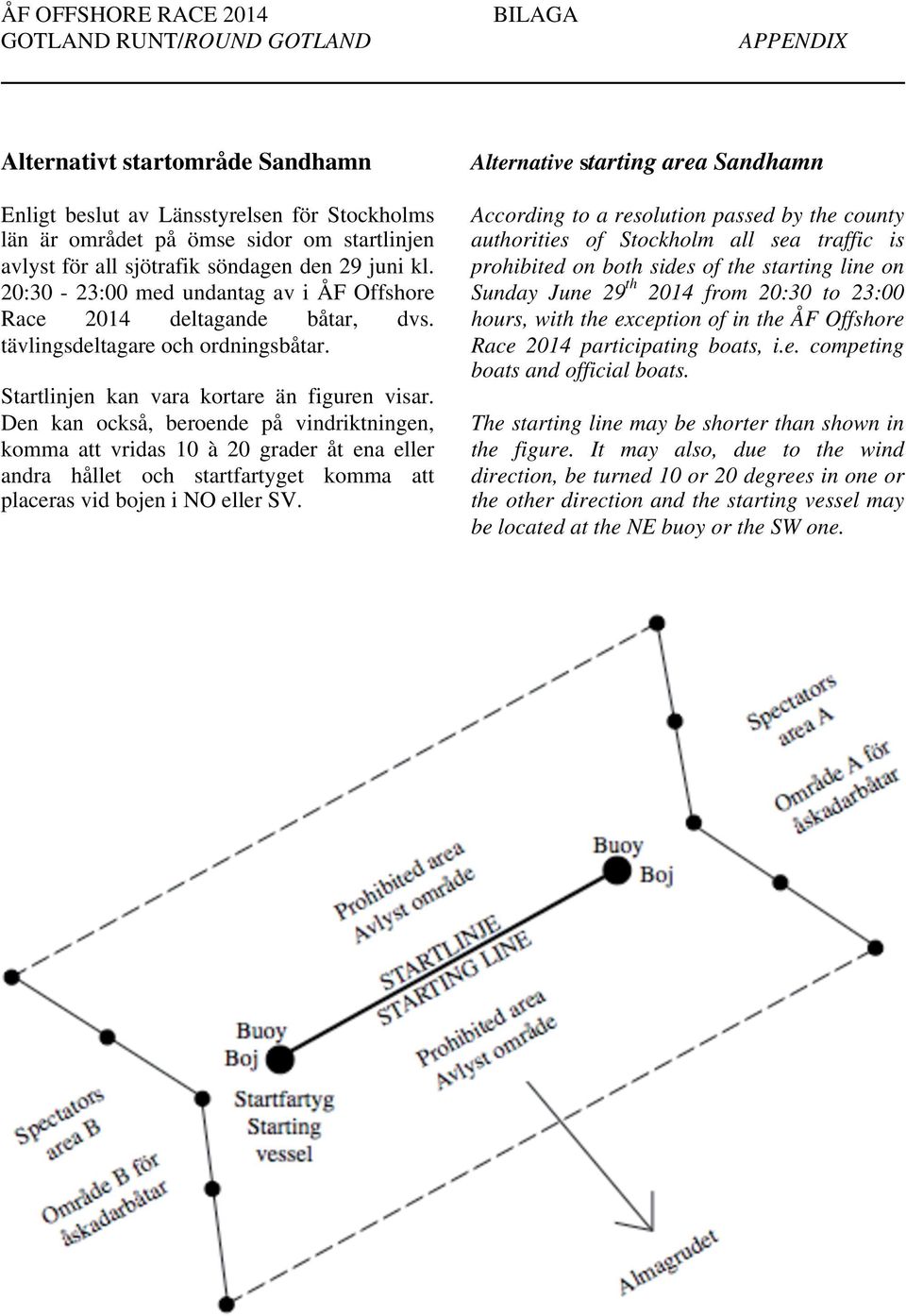 Den kan också, beroende på vindriktningen, komma att vridas 10 à 20 grader åt ena eller andra hållet och startfartyget komma att placeras vid bojen i NO eller SV.