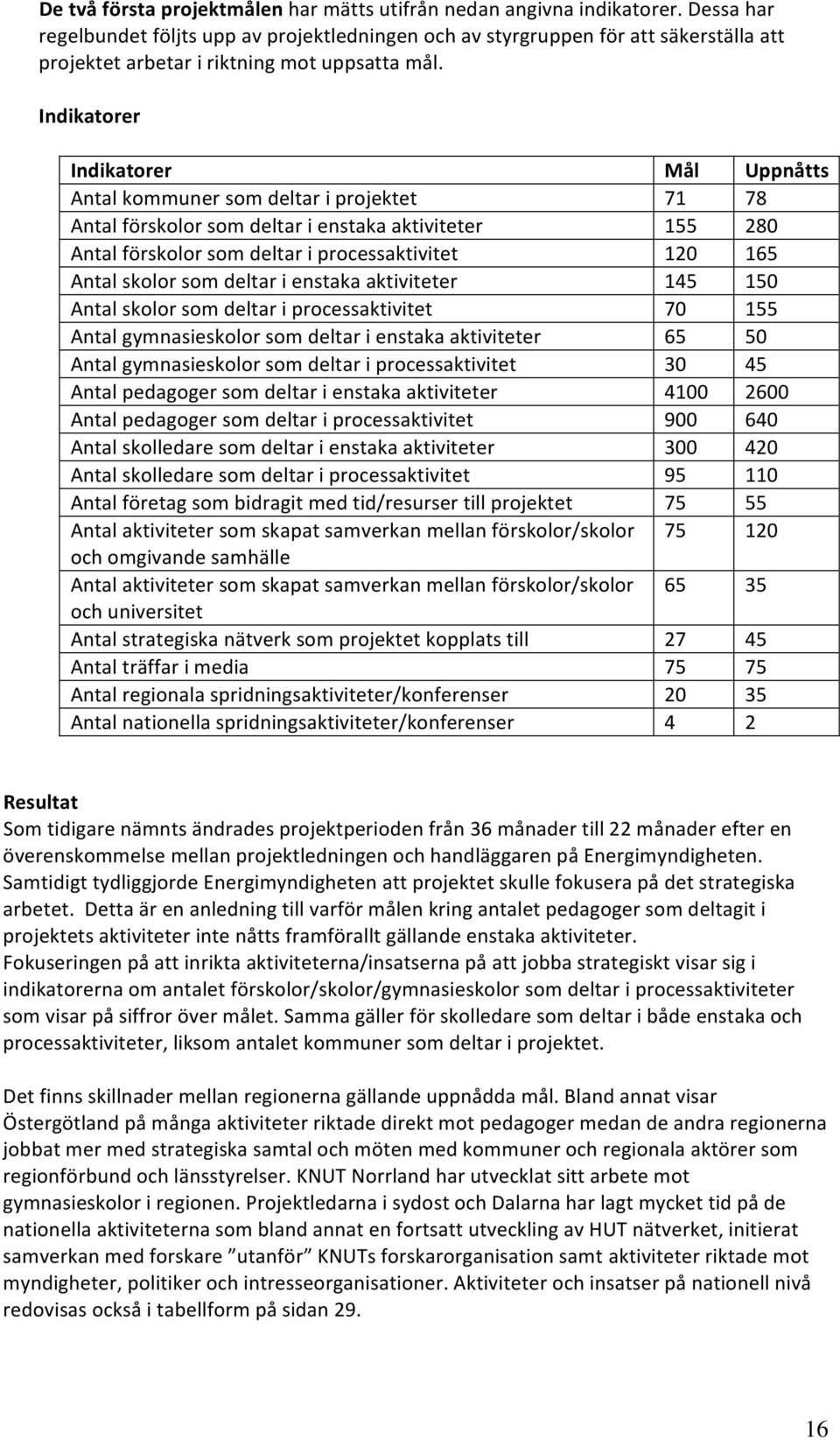 Indikatorer Indikatorer Mål Uppnåtts Antal kommuner som deltar i projektet 71 78 Antal förskolor som deltar i enstaka aktiviteter 155 280 Antal förskolor som deltar i processaktivitet 120 165 Antal