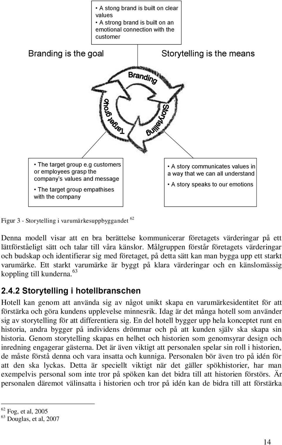 emotions Figur 3 - Storytelling i varumärkesuppbyggandet 62 Denna modell visar att en bra berättelse kommunicerar företagets värderingar på ett lättförståeligt sätt och talar till våra känslor.