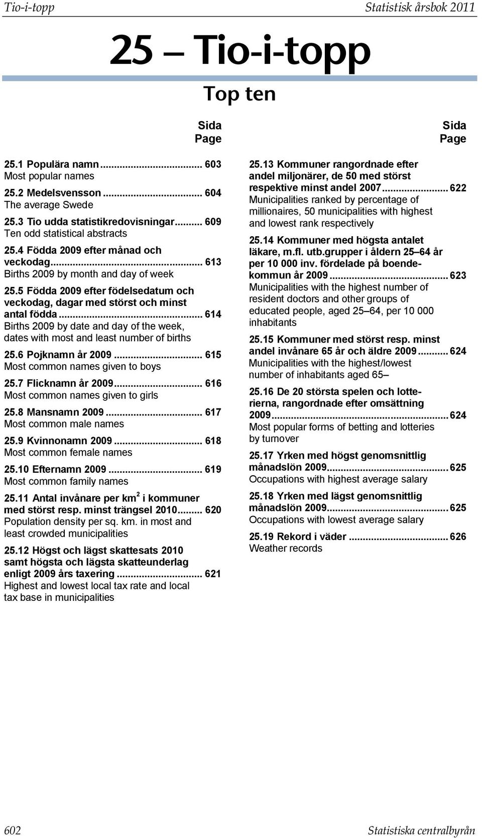 5 Födda 2009 efter födelsedatum och veckodag, dagar med störst och minst antal födda... 614 Births 2009 by date and day of the week, dates with most and least number of births 25.6 Pojknamn år 2009.