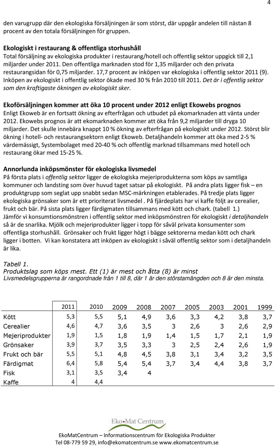 Den offentliga marknaden stod för 1,35 miljarder och den privata restaurangsidan för 0,75 miljarder. 17,7 procent av inköpen var ekologiska i offentlig sektor 2011 (9).