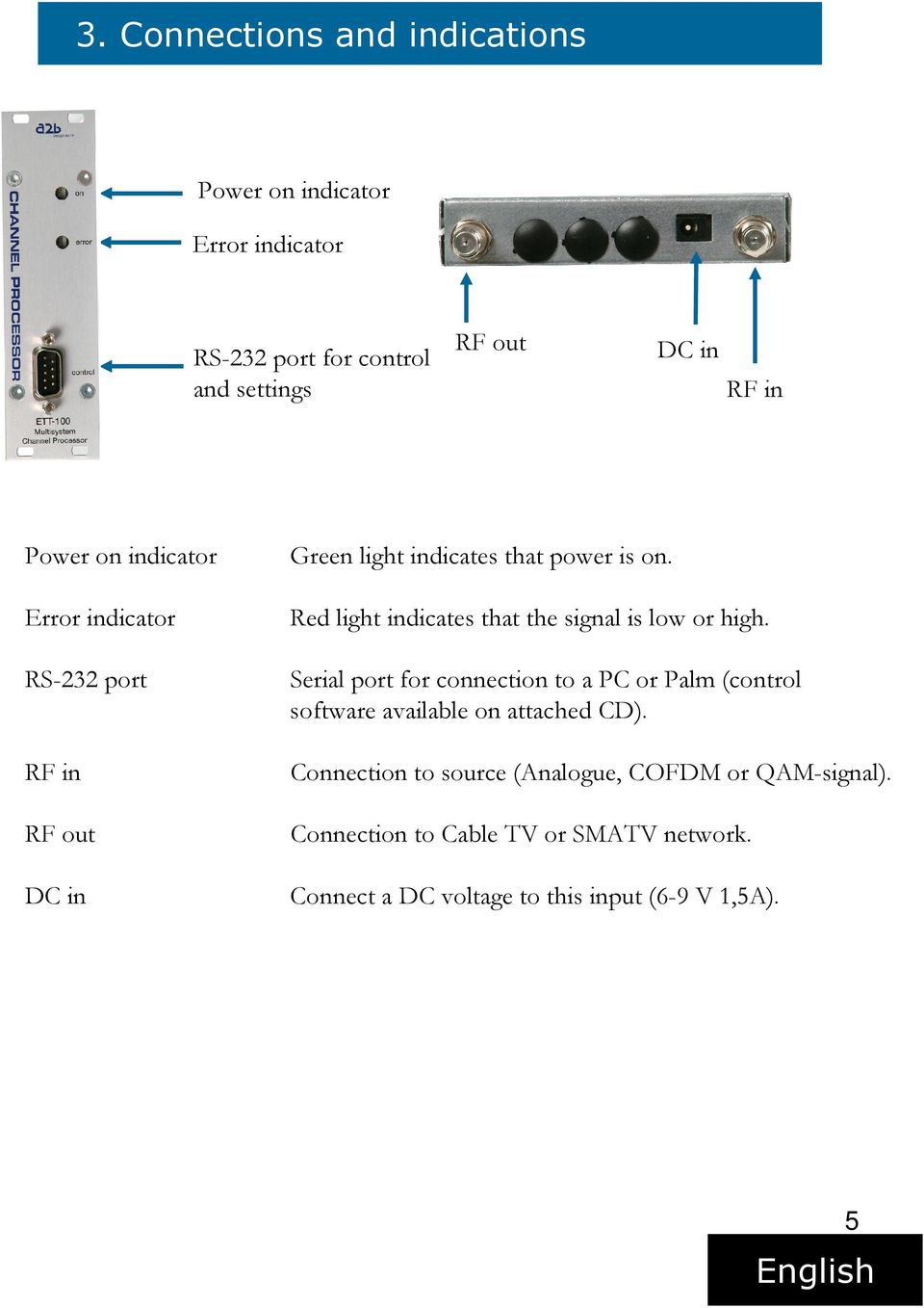 Red light indicates that the signal is low or high.