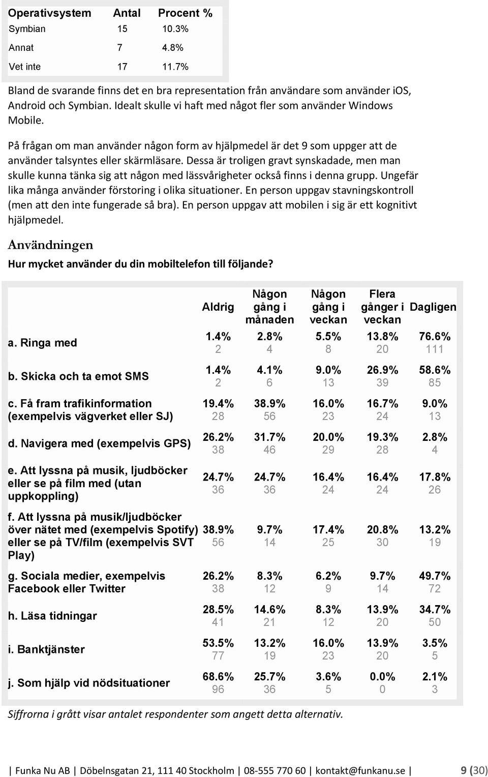 Dessa är troligen gravt synskadade, men man skulle kunna tänka sig att någon med lässvårigheter också finns i denna grupp. Ungefär lika många använder förstoring i olika situationer.