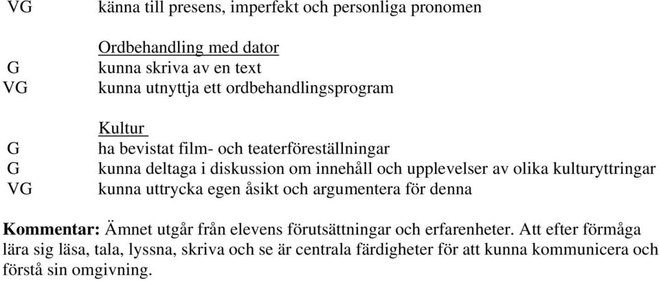 olika kulturyttringar kunna uttrycka egen åsikt och argumentera för denna Kommentar: Ämnet utgår från elevens förutsättningar och